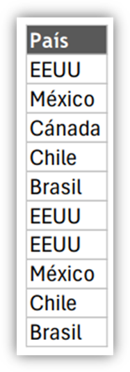 Imagen de la pantalla de un celular con letras
El contenido generado por IA puede ser incorrecto.